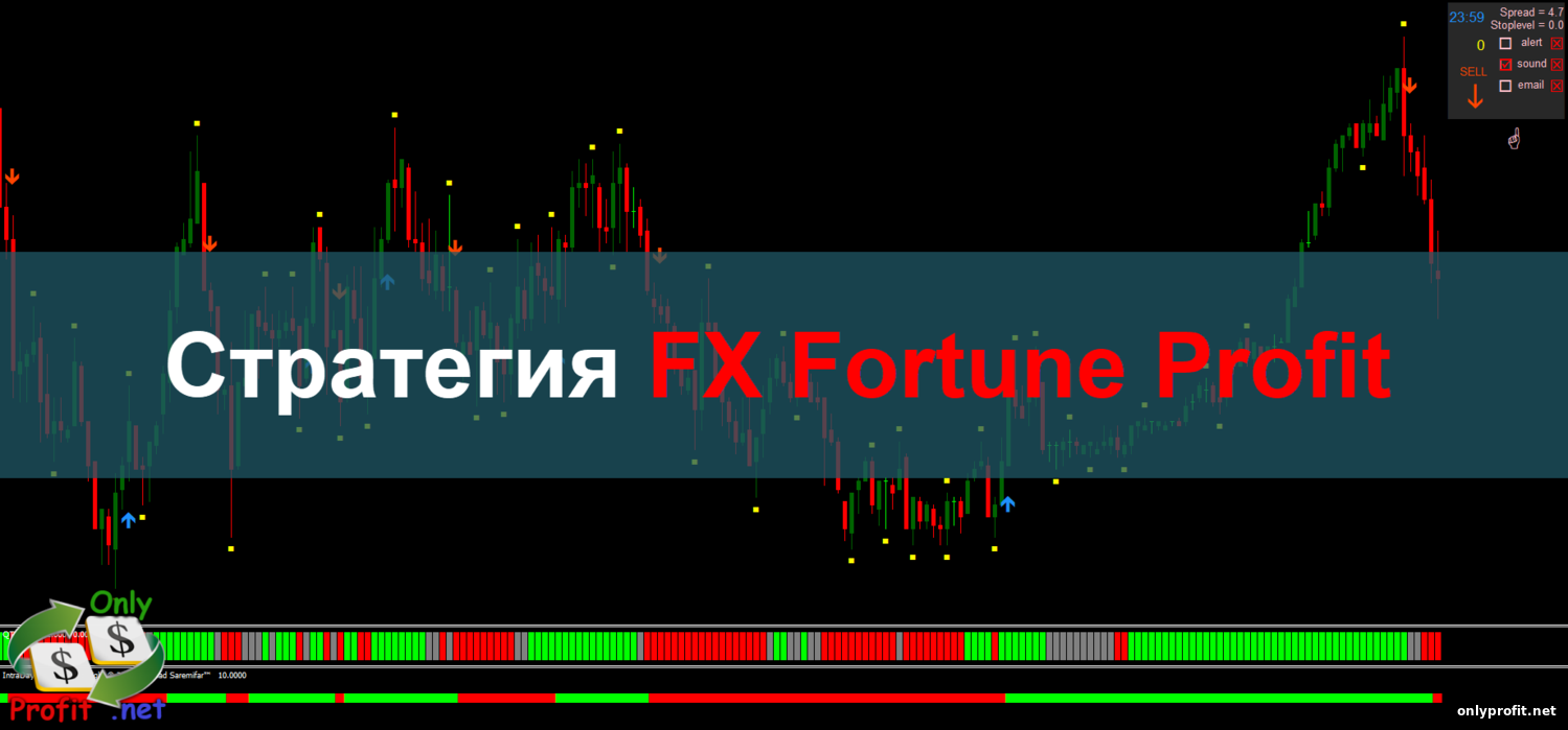Стратегия FX Fortune Profit