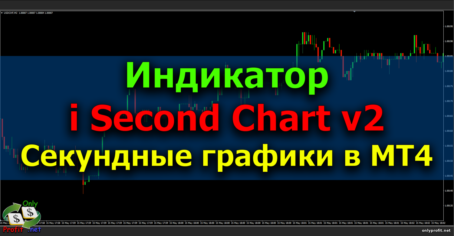 Индикатор i second chart v2