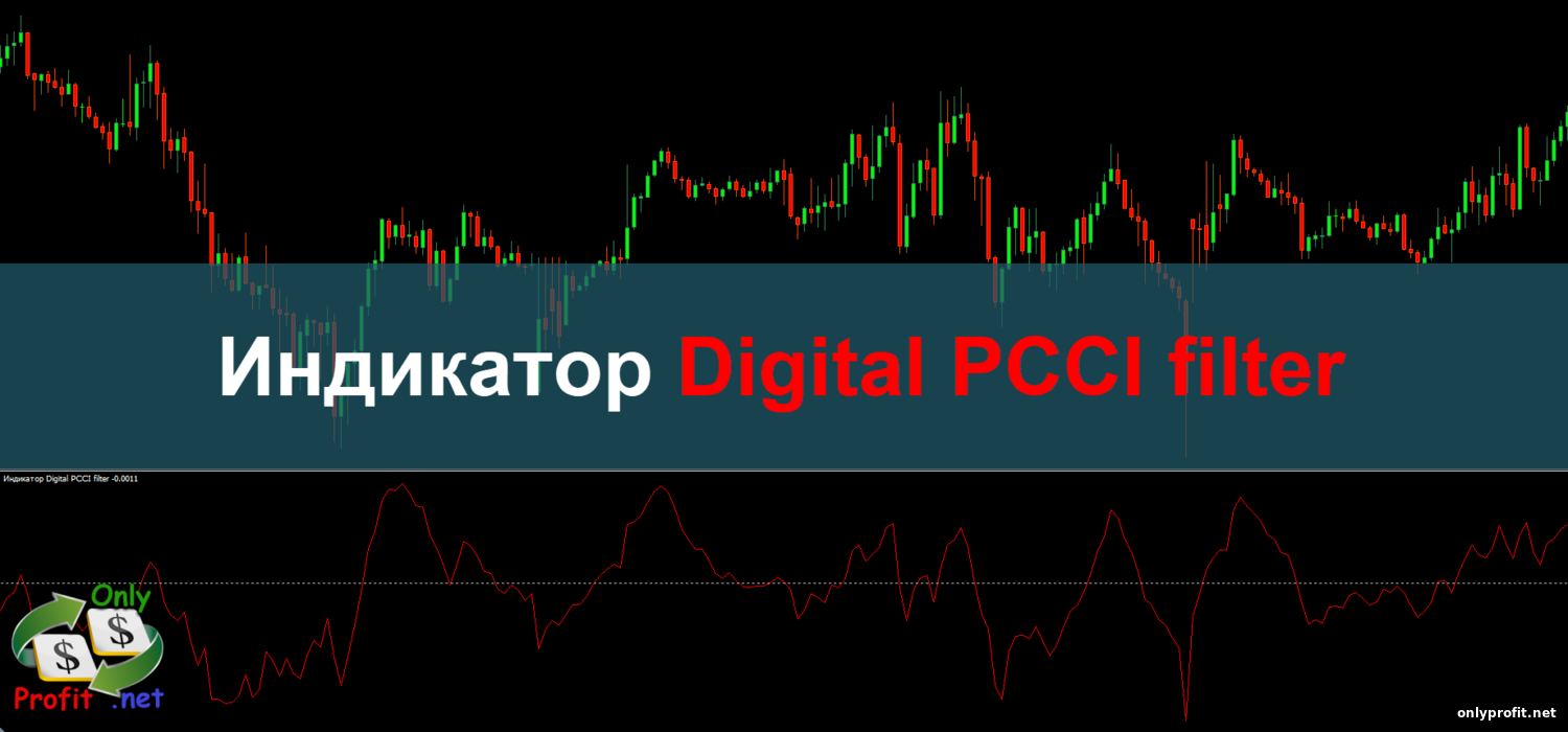 Индикатор Digital PCCI filter