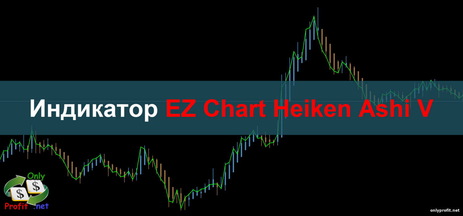 Индикатор EZ Chart Heiken Ashi V