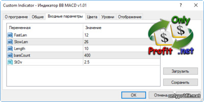 Индикатор BB MACD v1.01: настройки