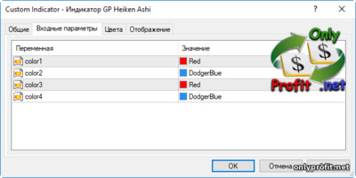 Индикатор GP Heiken Ashi: настройки