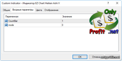 Индикатор EZ Chart Heiken Ashi V: настройки