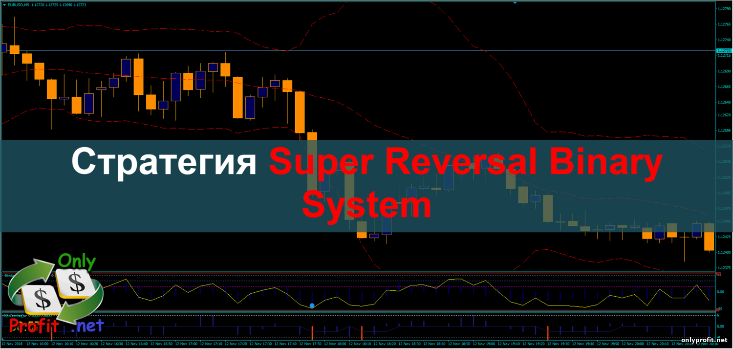 Стратегия Super Reversal Binary System