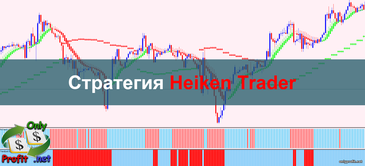 Стратегия Heiken Trader