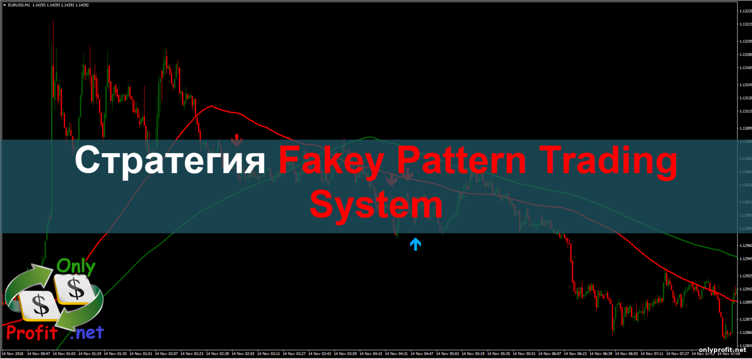 Стратегия Fakey Pattern Trading System