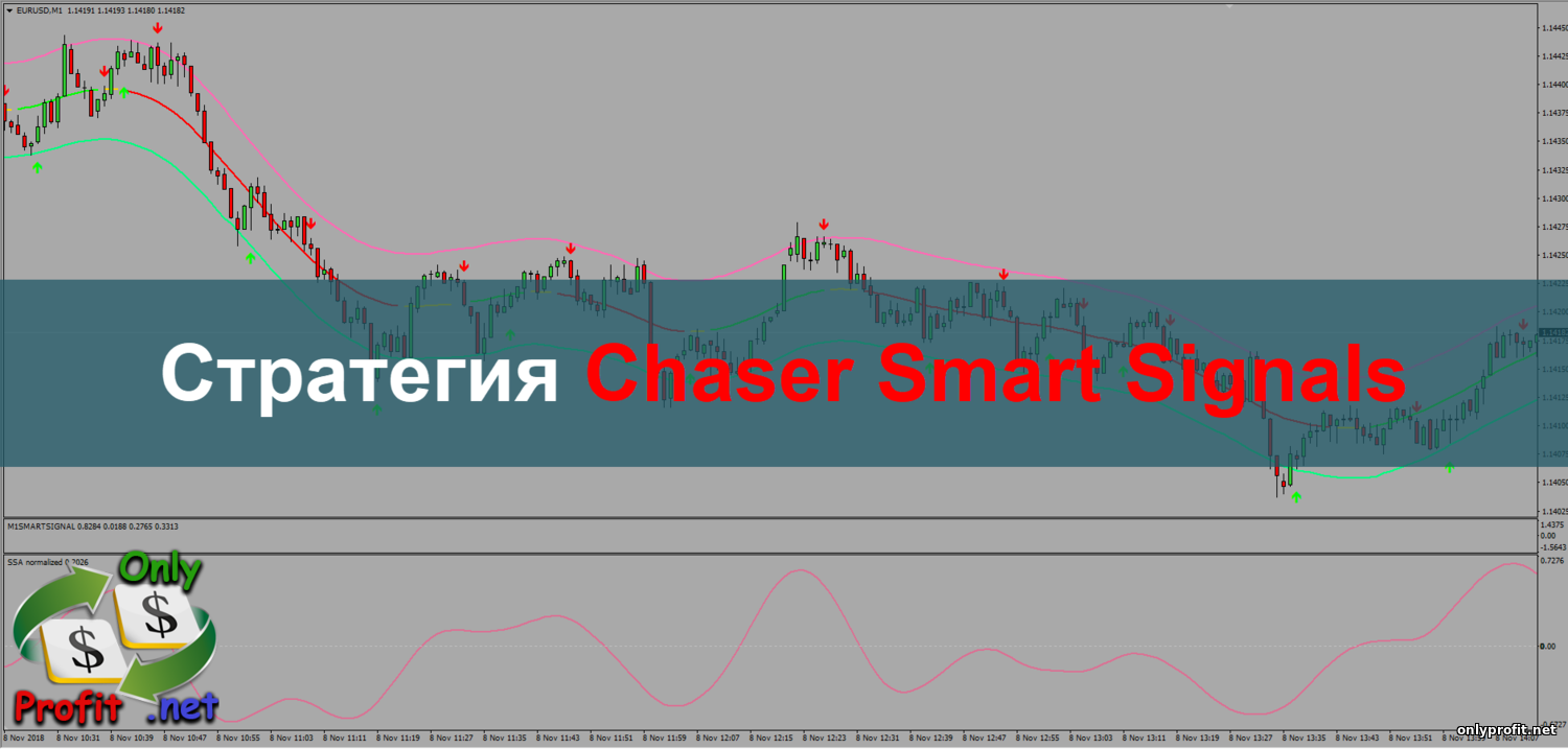 Стратегия Chaser Smart Signals