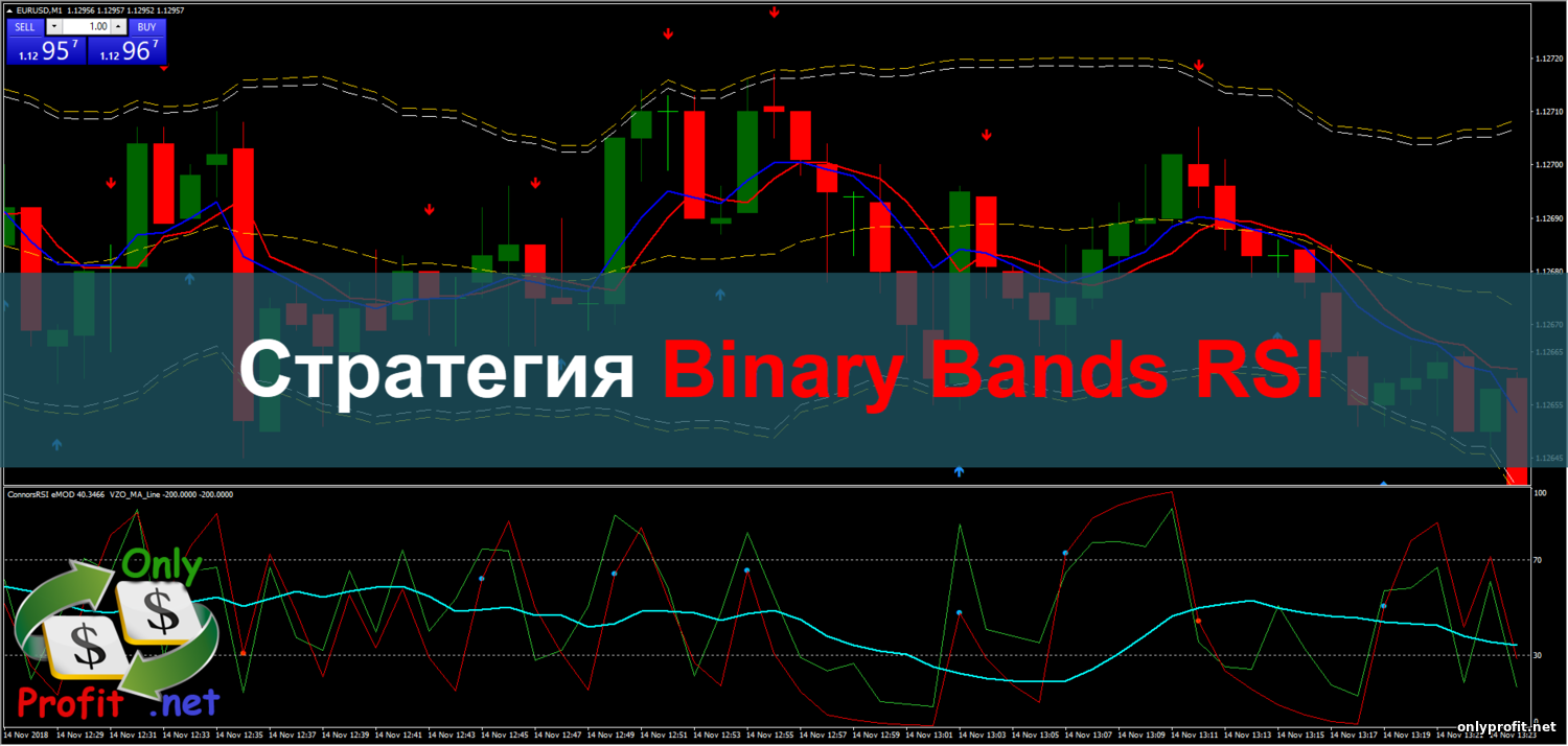 Стратегия Binary Bands RSI
