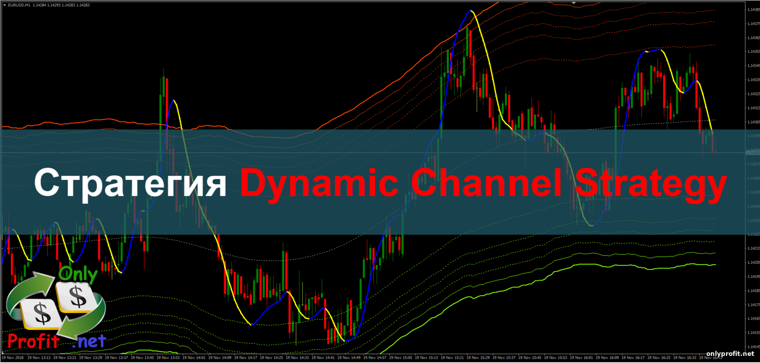 Стратегия Dynamic Channel Strategy