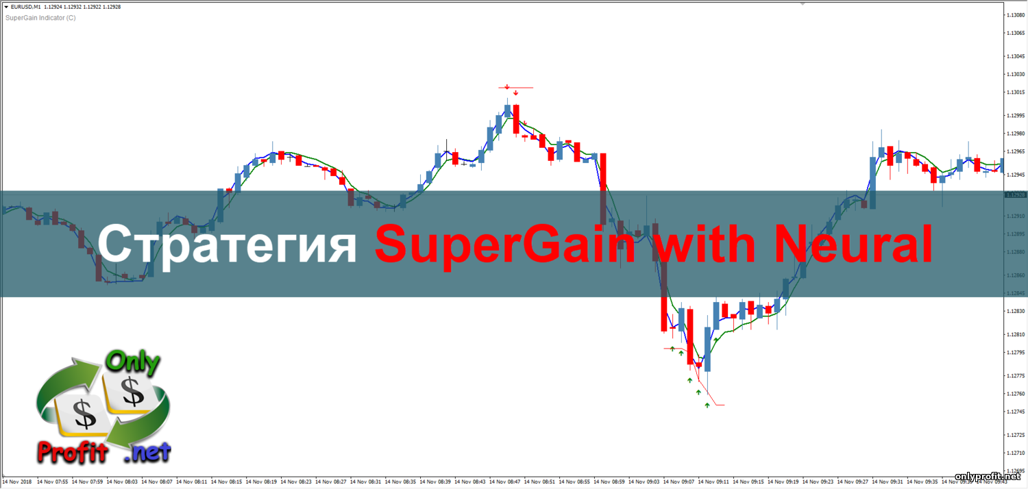 Стратегия SuperGain with Neural