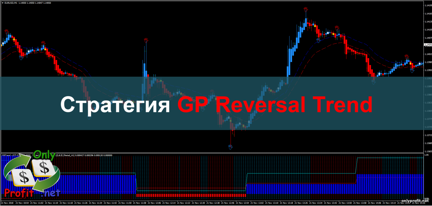 Стратегия GP Reversal Trend