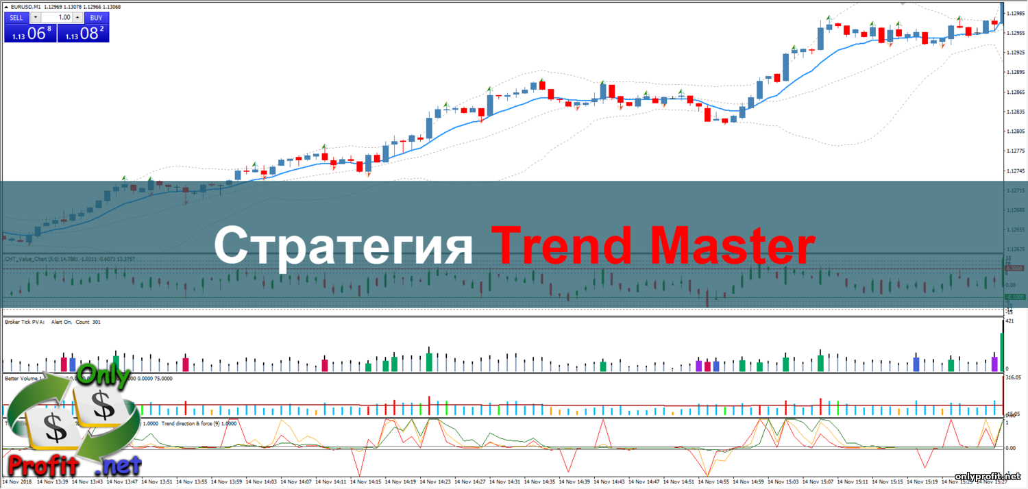 Стратегия Trend Master