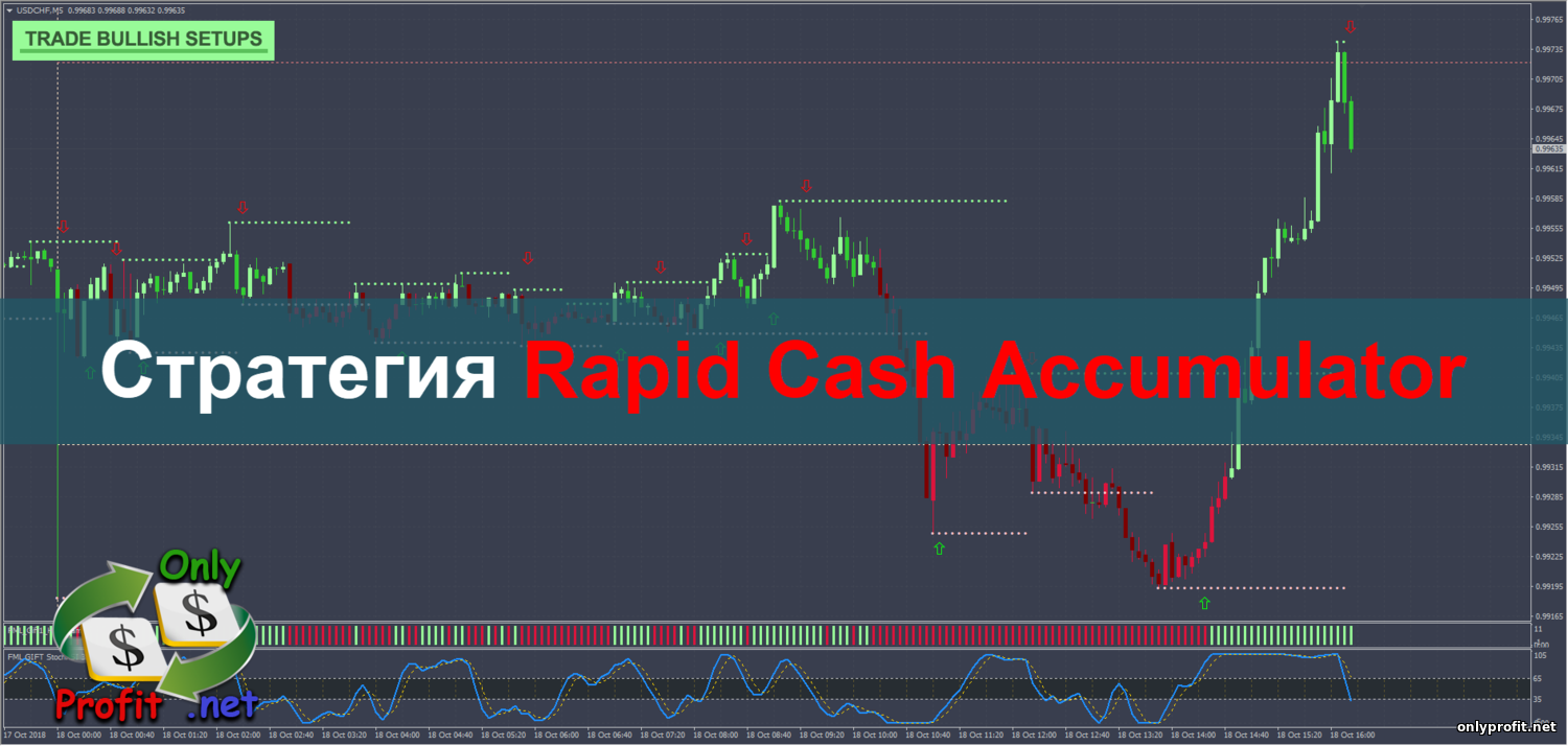Стратегия Rapid Cash Accumulator