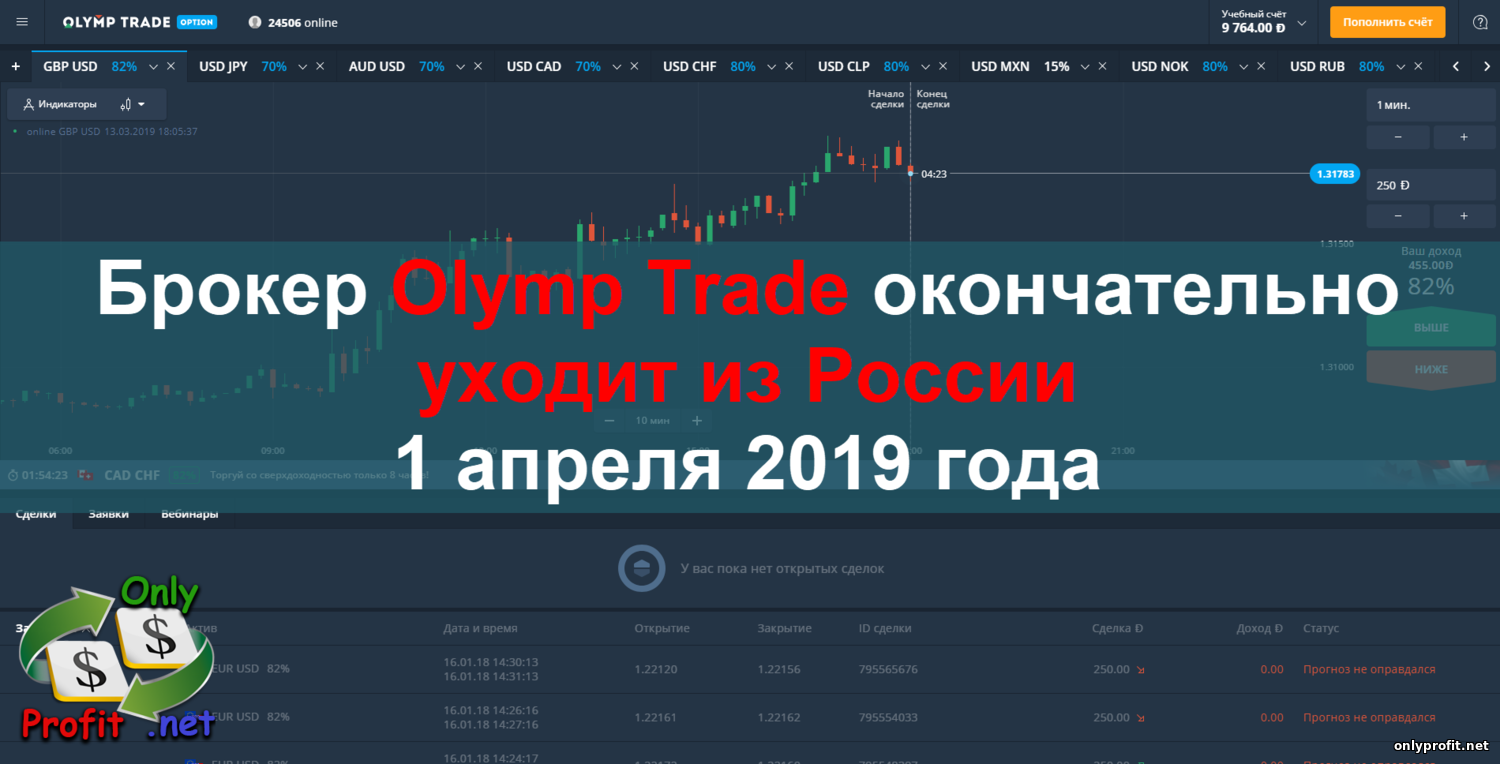 Брокер Бинарных опционов Olymp Trade (Олимп Трейд) окончательно уходит из России (РФ) 31 марта 2019 года
