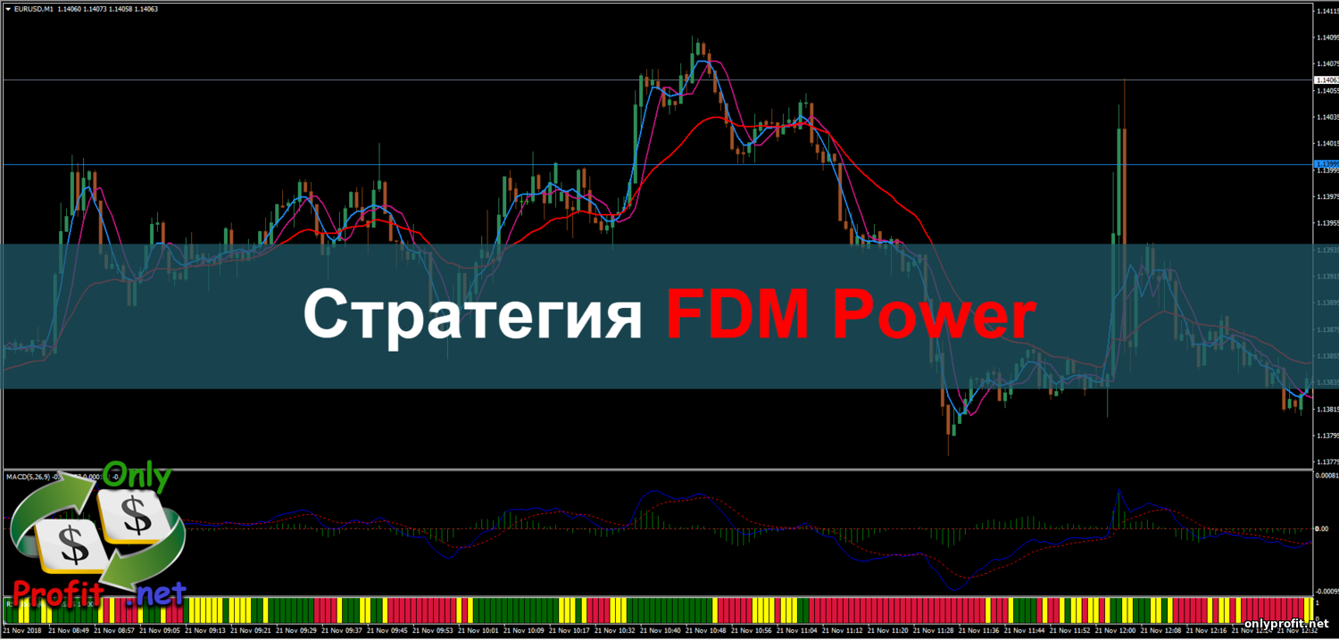 Стратегия FDM Power
