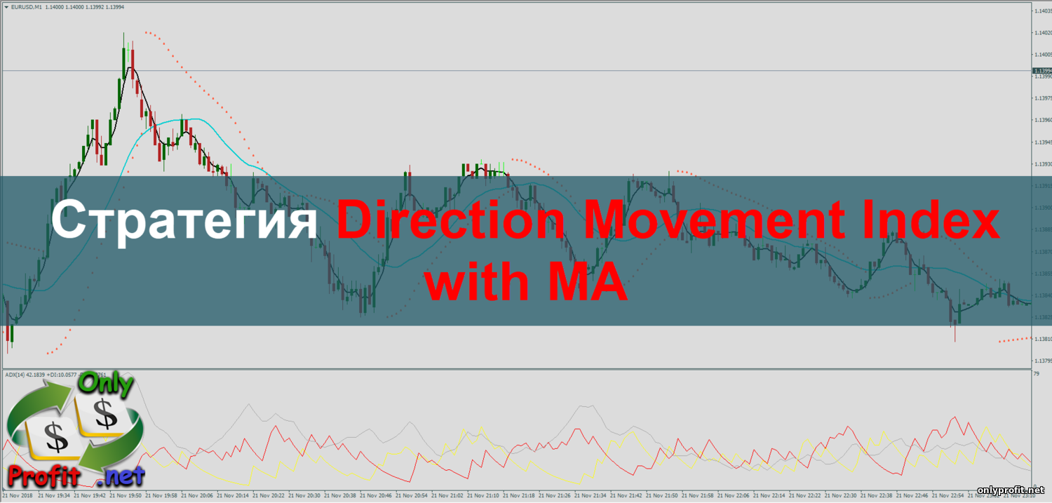 Стратегия для Бинарных опционов Direction Movement Index with MA