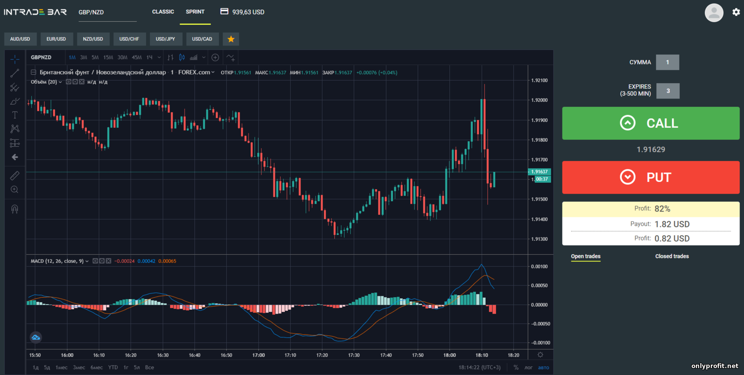 Review and comments on the best binary options broker INTRADE BAR (intrade.bar) 2019