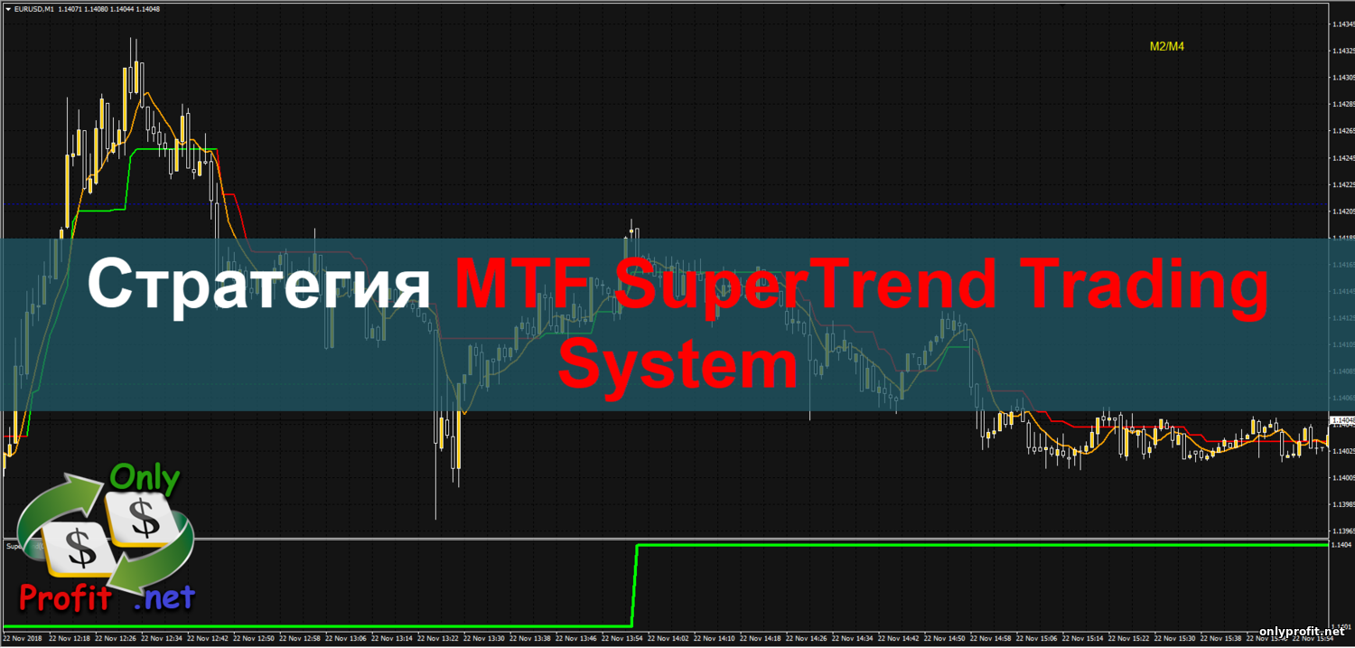 Стратегия для Бинарных опционов MTF SuperTrend Trading System