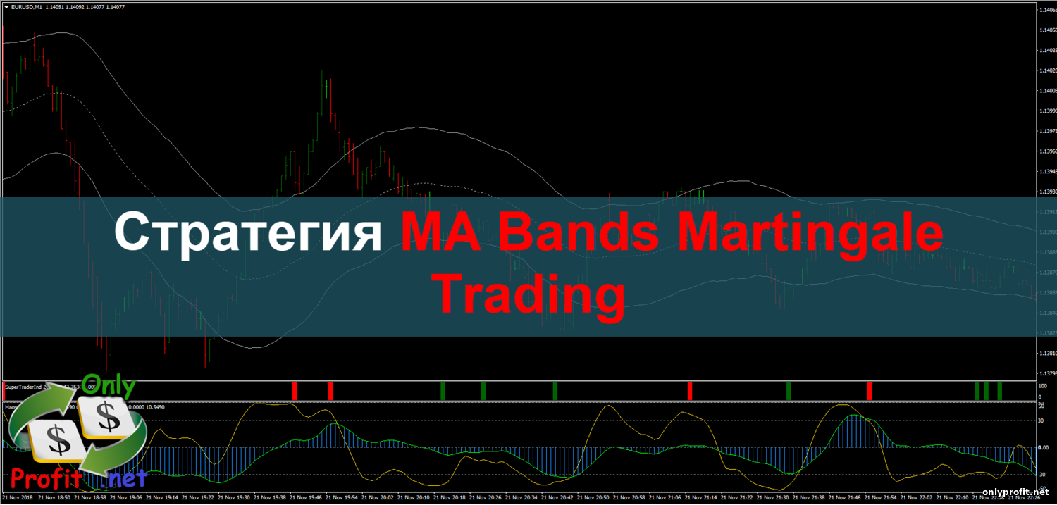Стратегия для Бинарных опционов MA Bands Martingale Trading