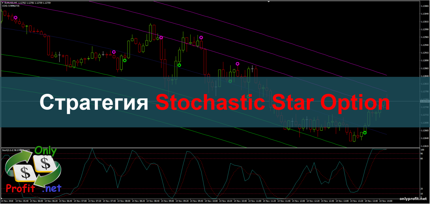 Стратегия для Бинарных опционов Stochastic Star Option