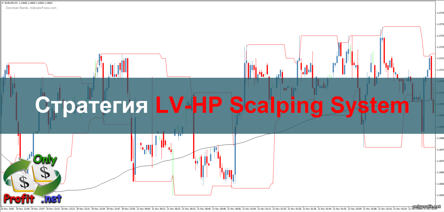 Стратегия для Бинарных опционов LV-HP Scalping System