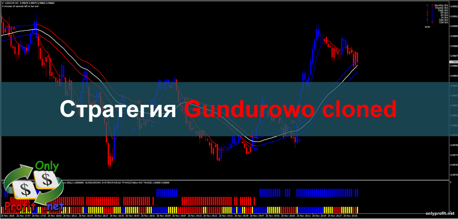 Стратегия для Бинарных опционов Gundurowo cloned