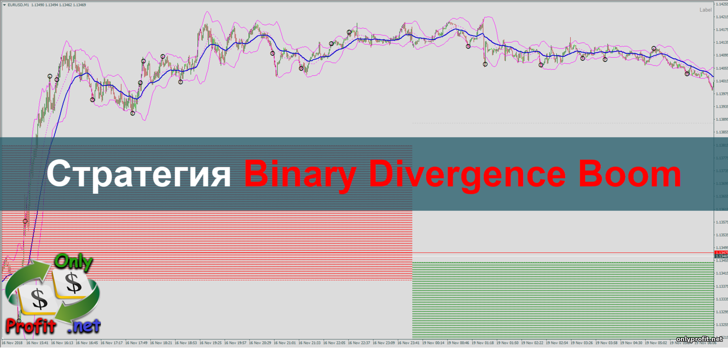 Стратегия для Бинарных опционов Binary Divergence Boom