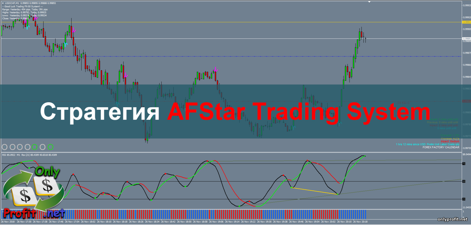Стратегия для Бинарных опционов AFStar Trading System