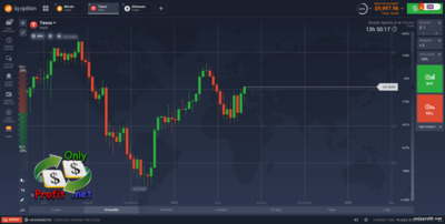 The best binary options broker IQ Option: trading platform