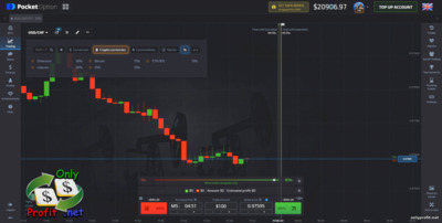 Best binary options broker Pocket Option: crypto currencies