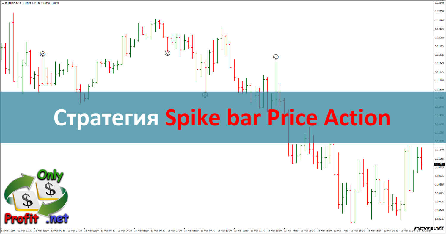 Стратегия для Бинарных опционов Spike bar Price Action