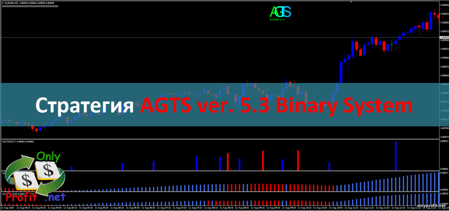Стратегия для Бинарных опционов AGTS ver. 5.3 Binary System
