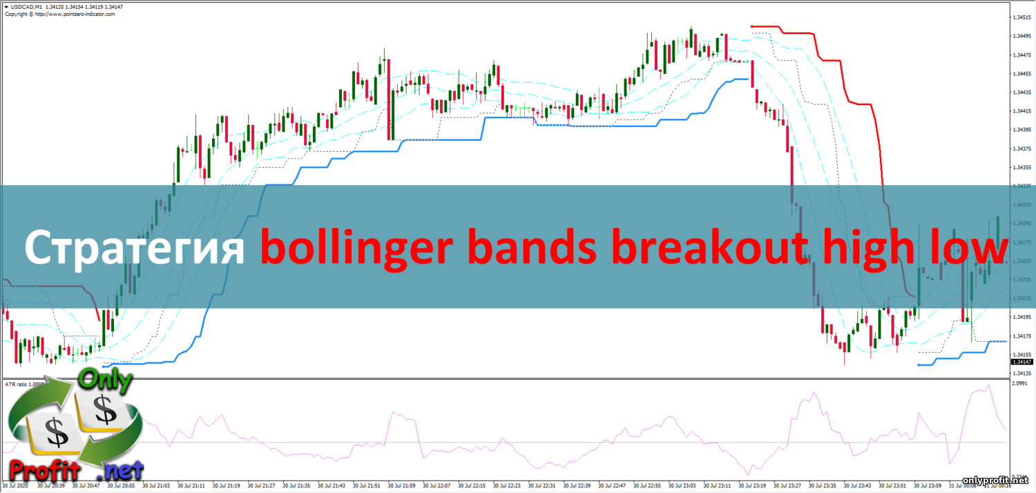 Стратегия для Бинарных опционов bollinger bands breakout high low