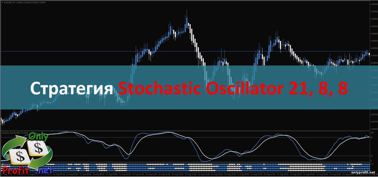 Стратегия для Бинарных опционов Stochastic Oscillator 21, 8, 8