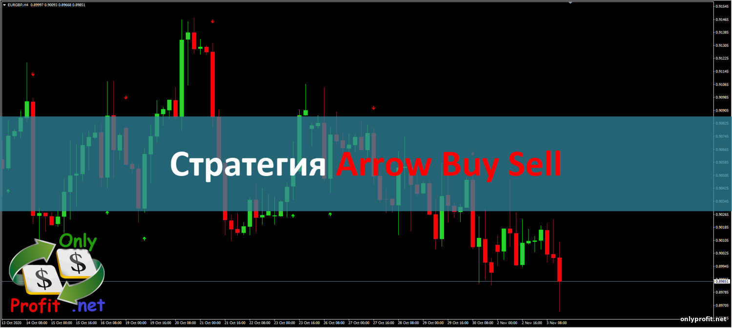 Стратегия Arrow Buy Sell