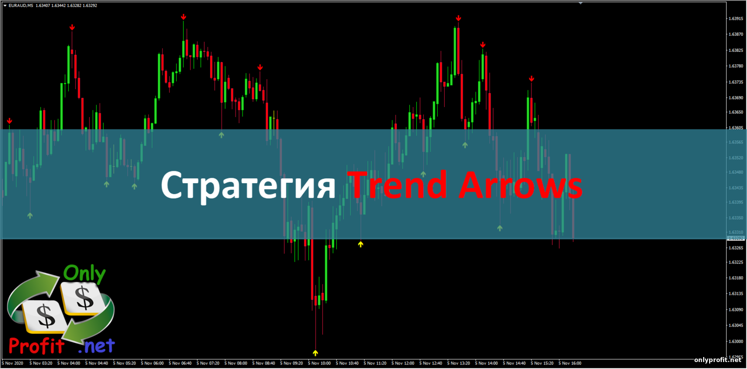 Стратегия Trend Arrows