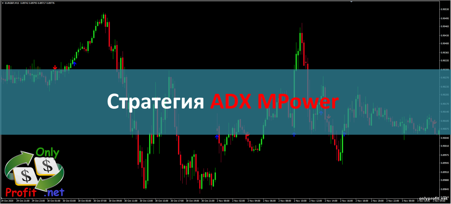 Стратегия для бинарных опционов ADX MPower