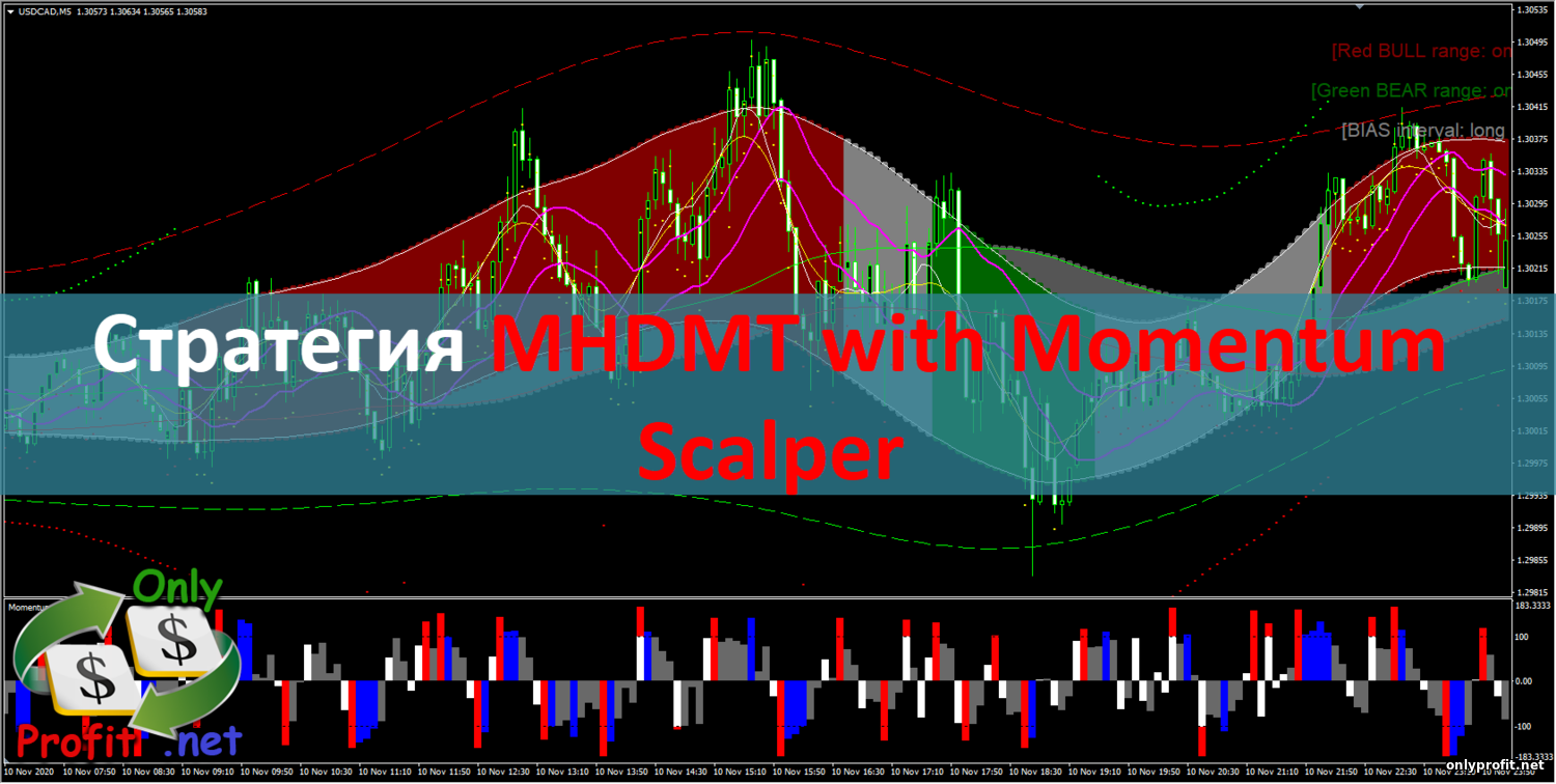 Стратегия для Бинарных опционов MHDMT with Momentum Scalper