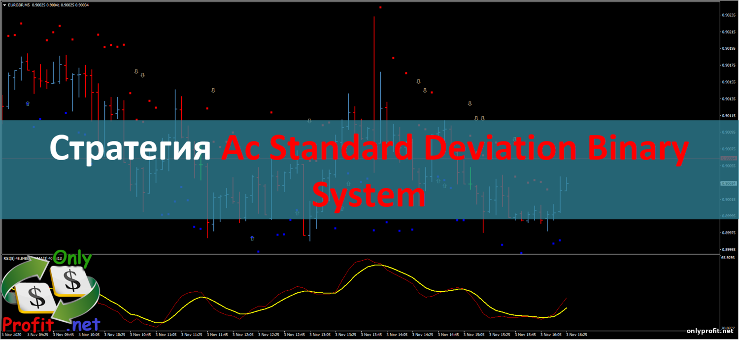 Стратегия Ac Standard Deviation Binary System
