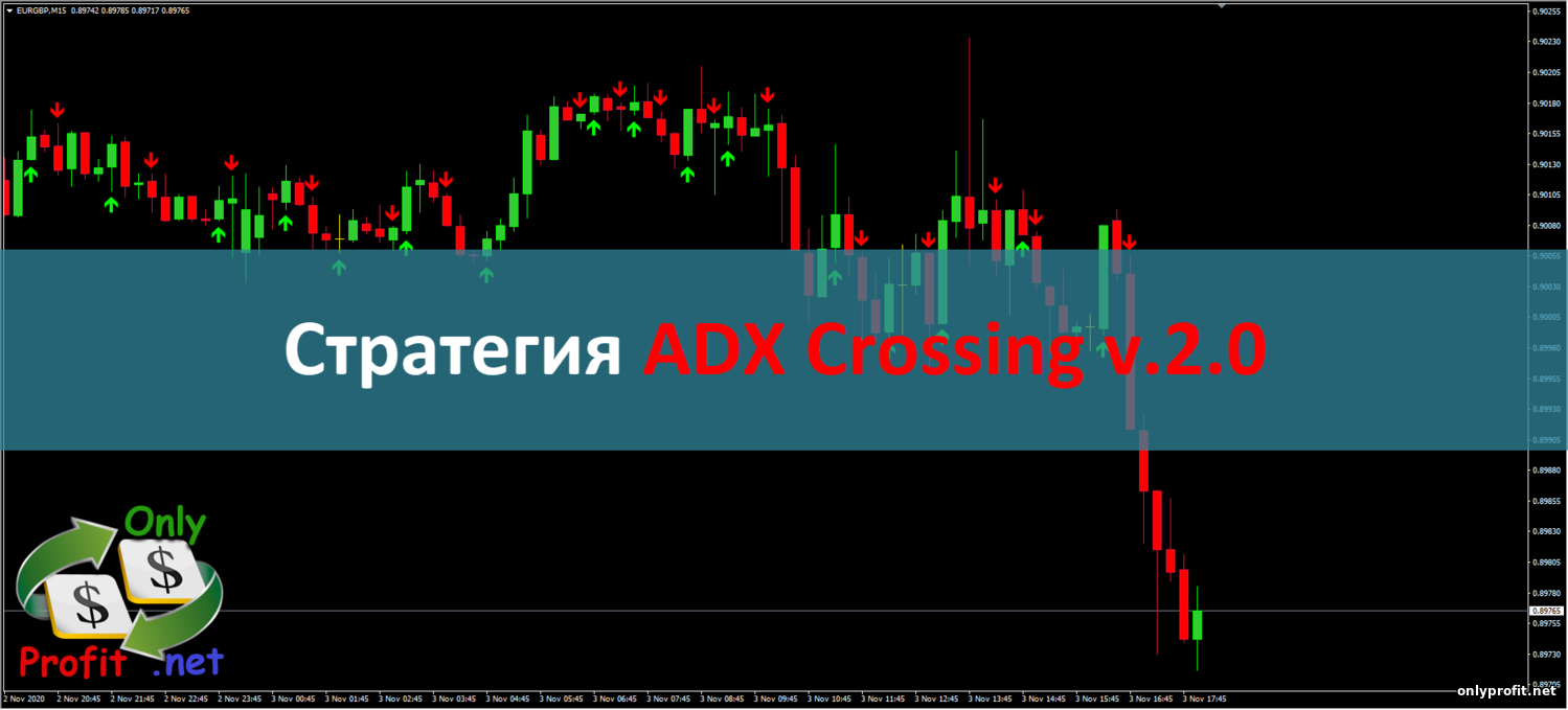 Стратегия ADX Crossing v.2.0