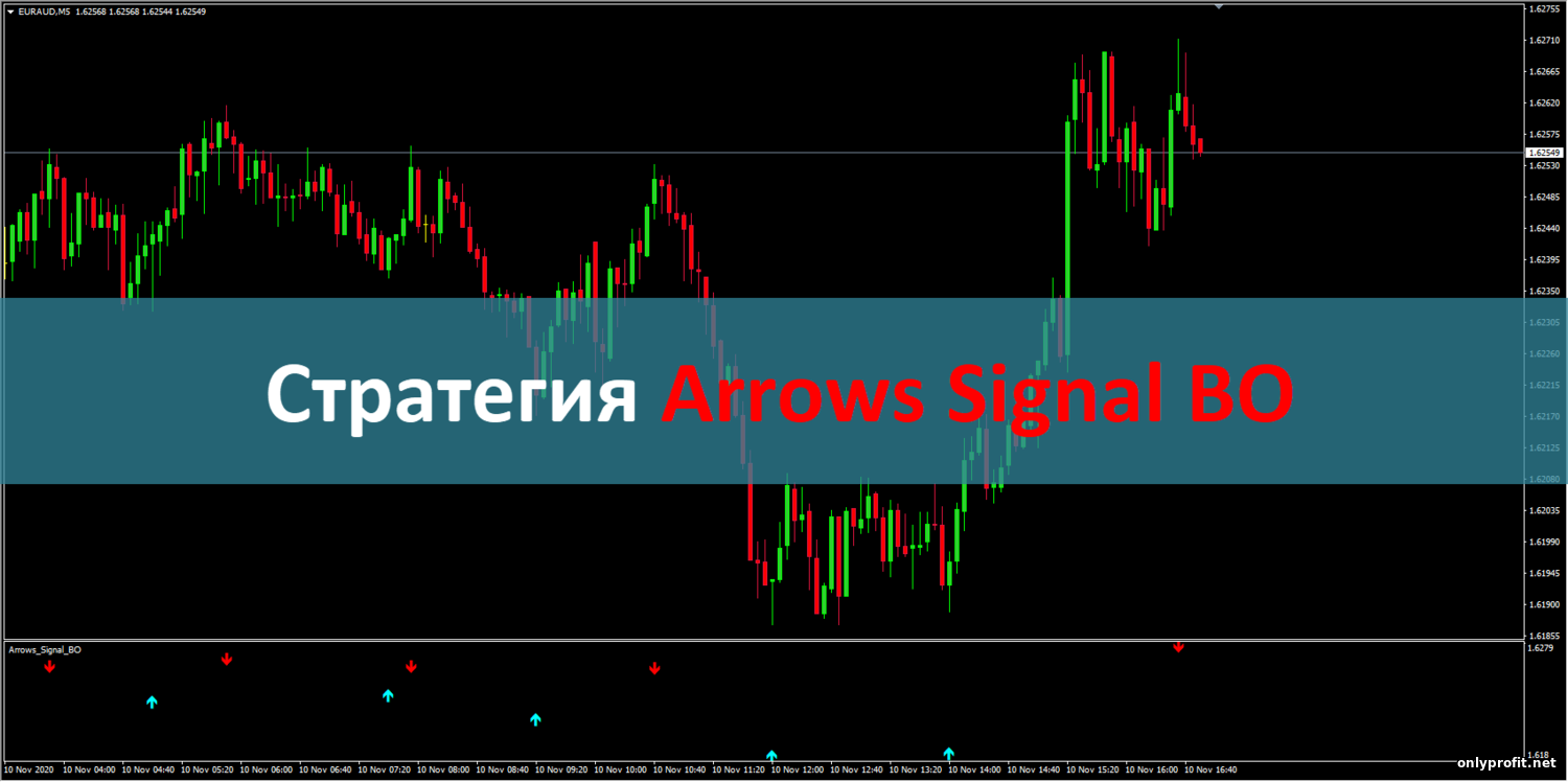 Стратегия Arrows Signal BO