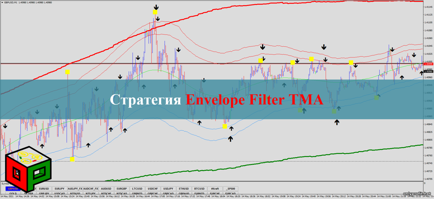 Стратегия Envelope Filter TMA