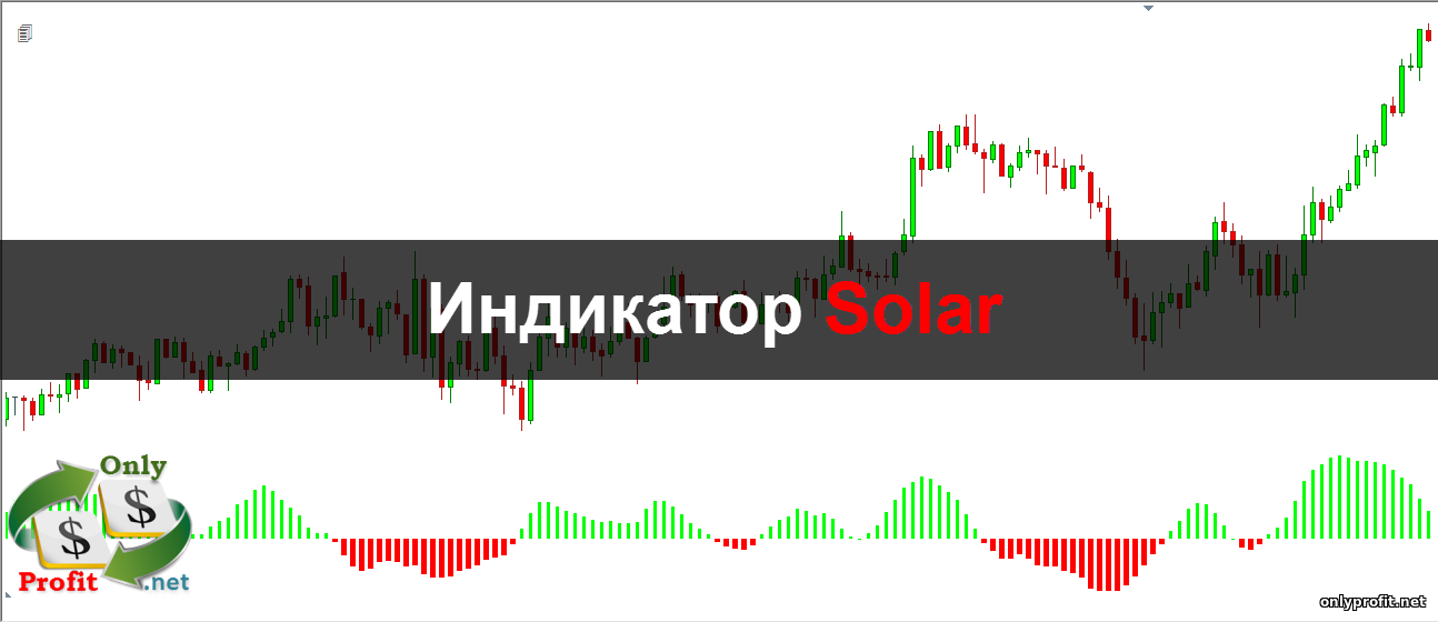 Индикатор Solar