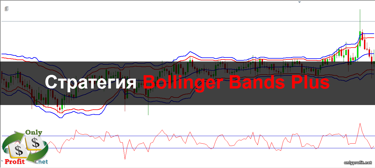 Стратегия Bollinger Bands Plus