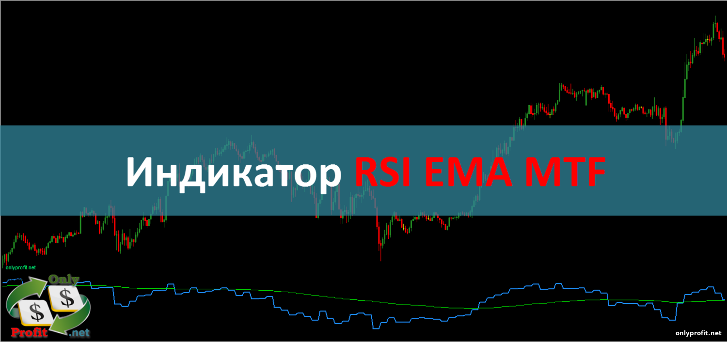 Трендовый индикатор RSI EMA MTF