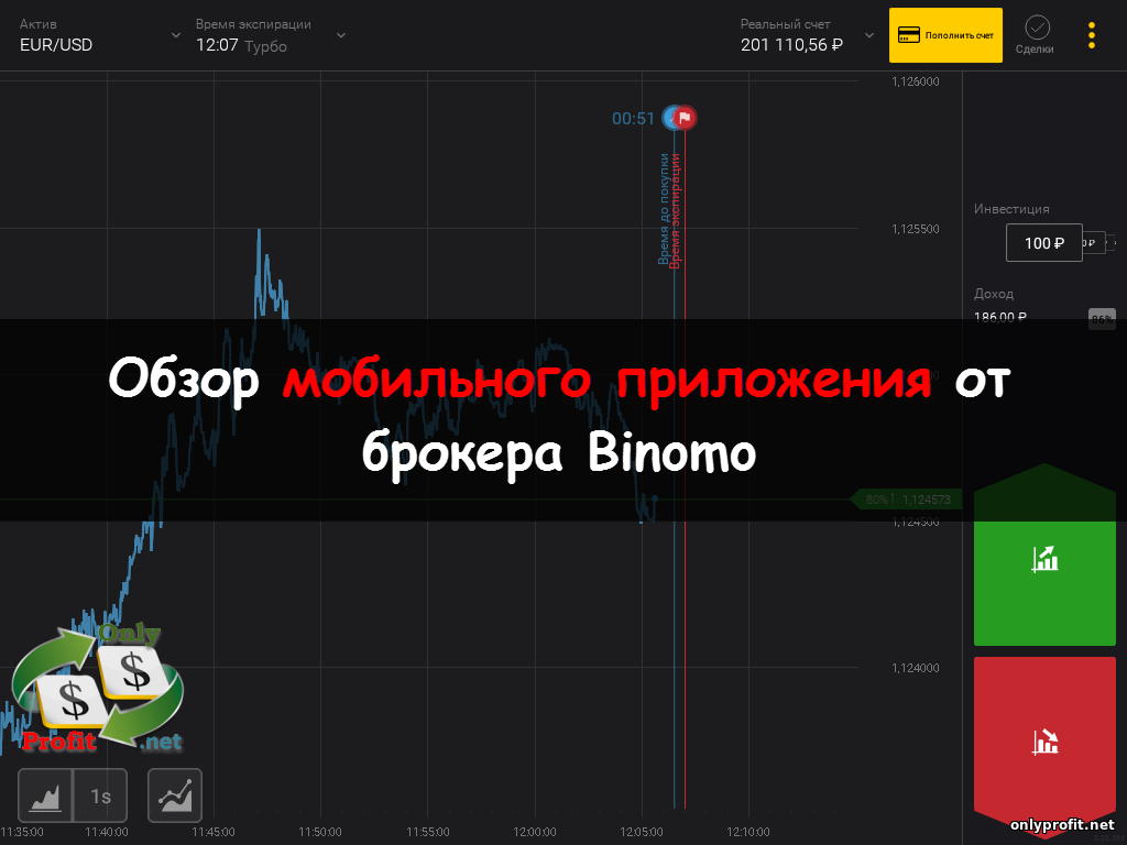 Обзор мобильной платформы брокера Binomo