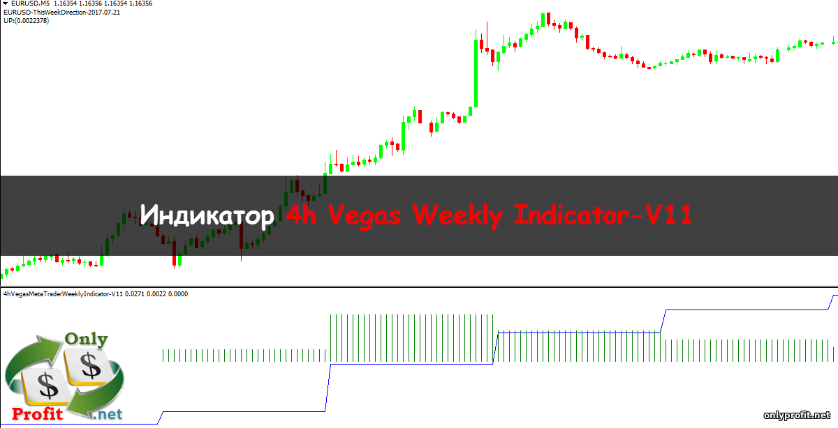 Индикатор 4h Vegas Weekly Indicator-V11