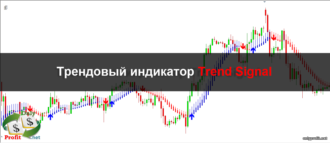 Трендовый индикатор Trend Signal