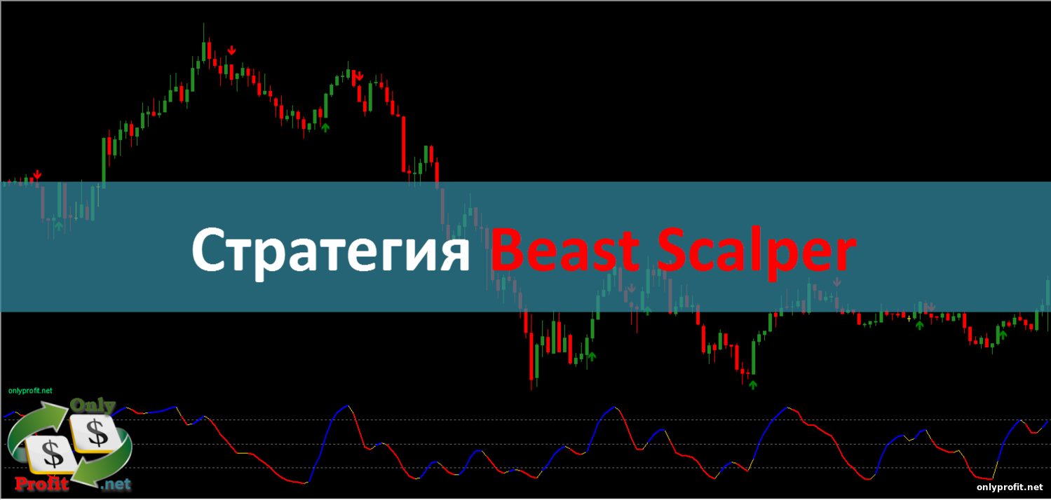 Beast Scalper: торговая стратегия для Бинарных опционов