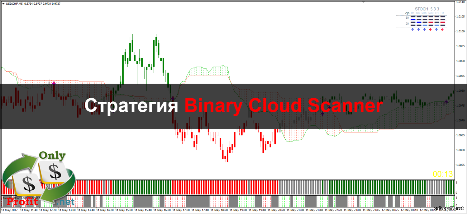 Стратегия Binary Cloud Scanner